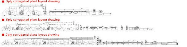 2ply Flute Paperboard Making Machinery Production Line