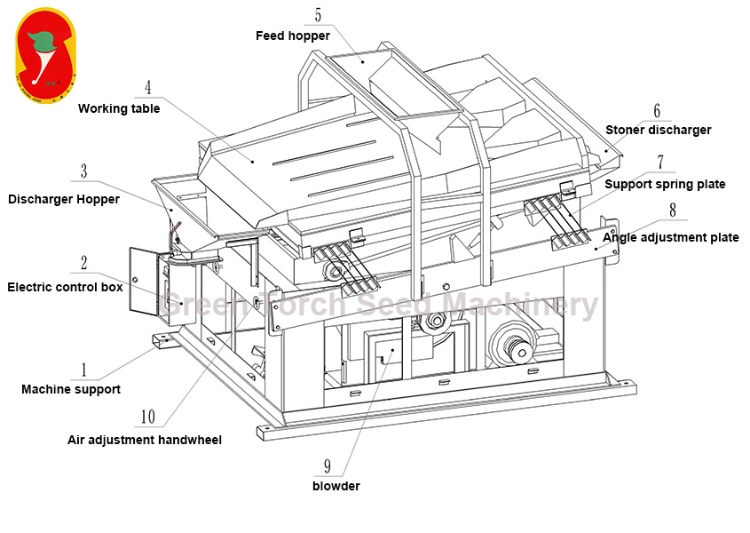 Farm Seed Gravity Destoner Machine with Seed Processing